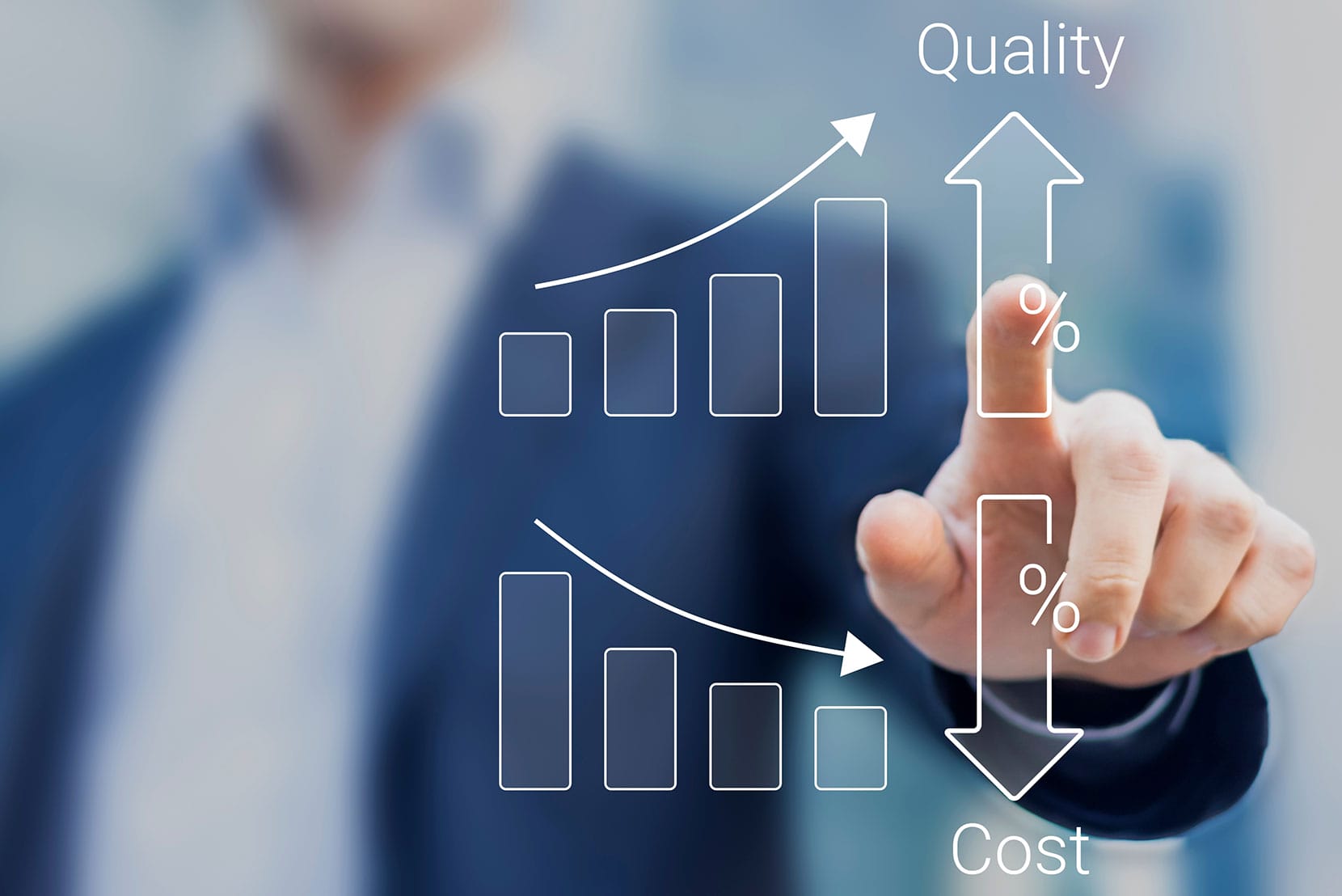 Connection by OCM for organisation performance and cost