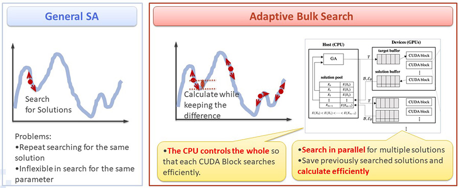 FIGURE: Yasudo, et.al., ICCP 2020