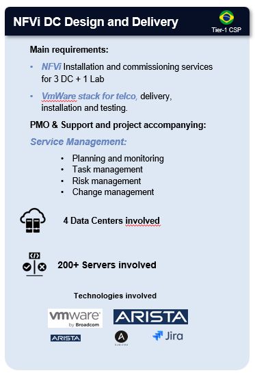Figure 5: Customer Case #1