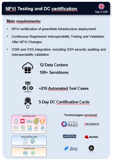 Figure 6: Customer Case #2