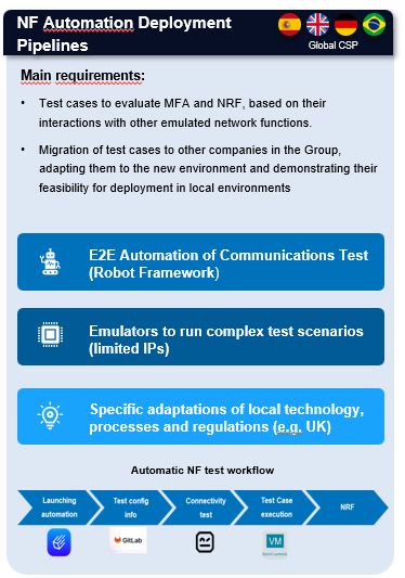 Figure 7: Customer Case #3