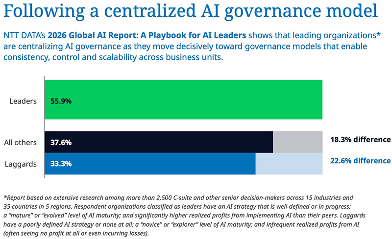 Following a centralized AI governance model