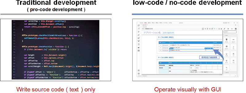 Figure 1: What is Low-Code Development?
