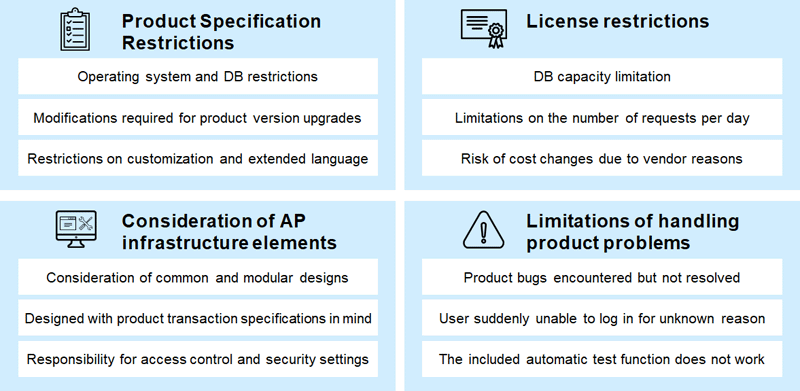 Figure 3: Considerations when proceeding with low-code development (example)