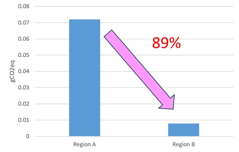 (Fig.4)