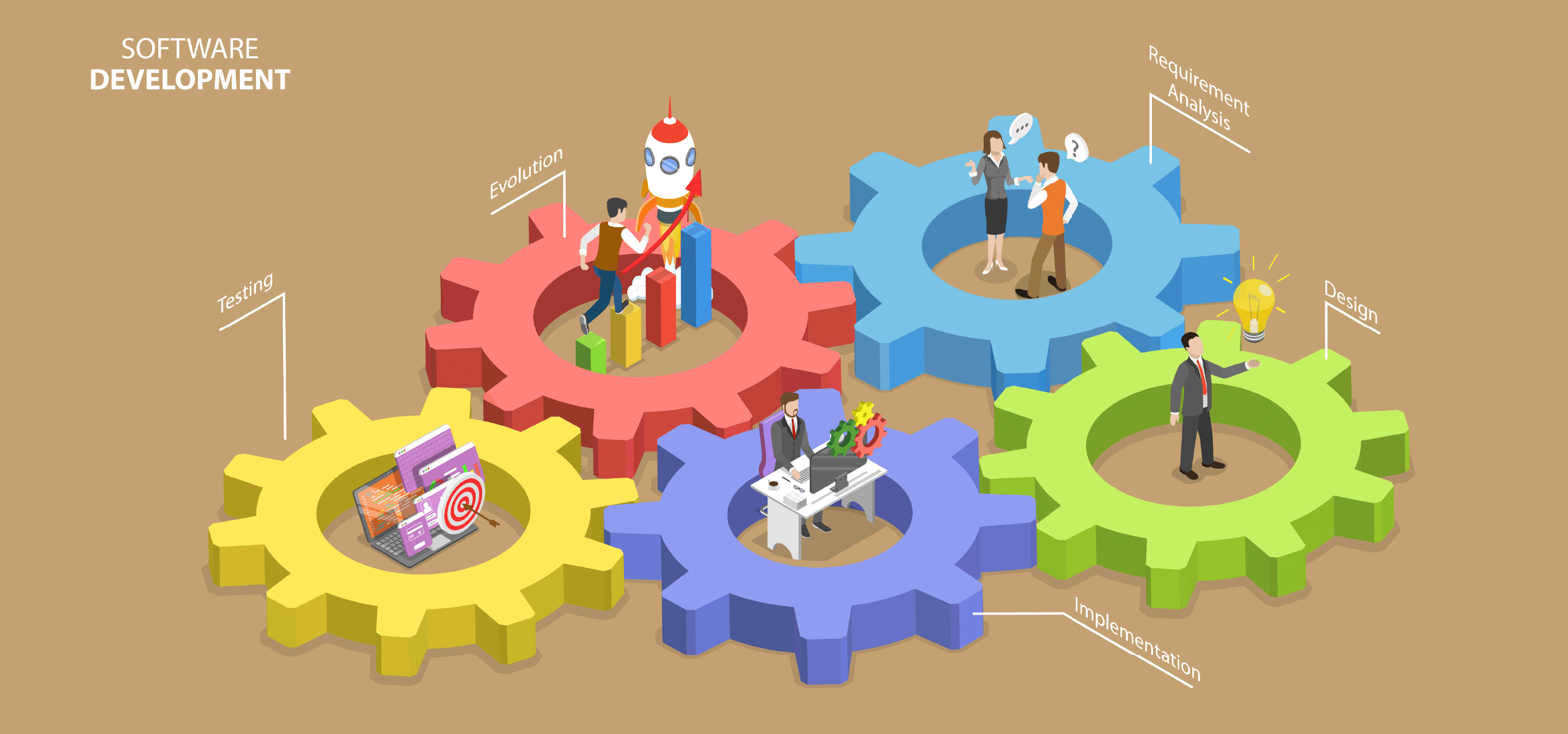 Rebuild development methodologies to achieve de-legacy