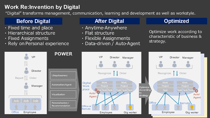 Work Re:Invention by Digital