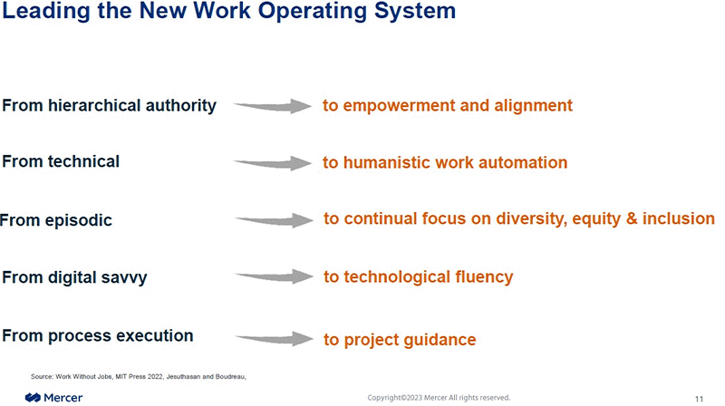 Leading the New Work Operating System