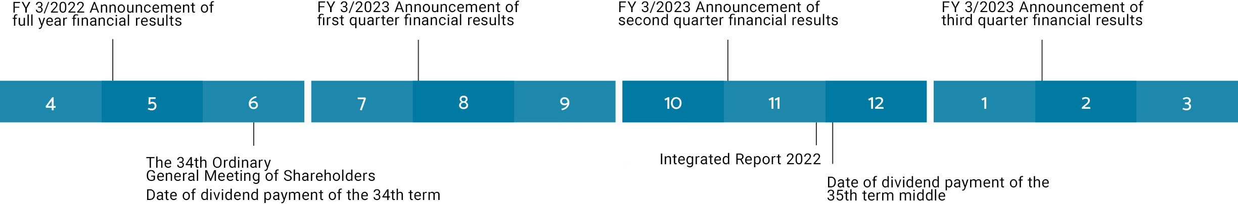 IR Calendar FY2023
