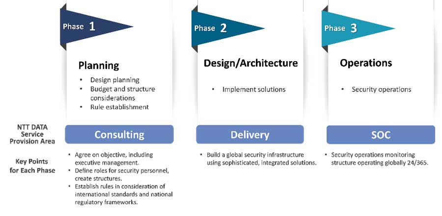 Fig. 1: Overview of the zero trust security service