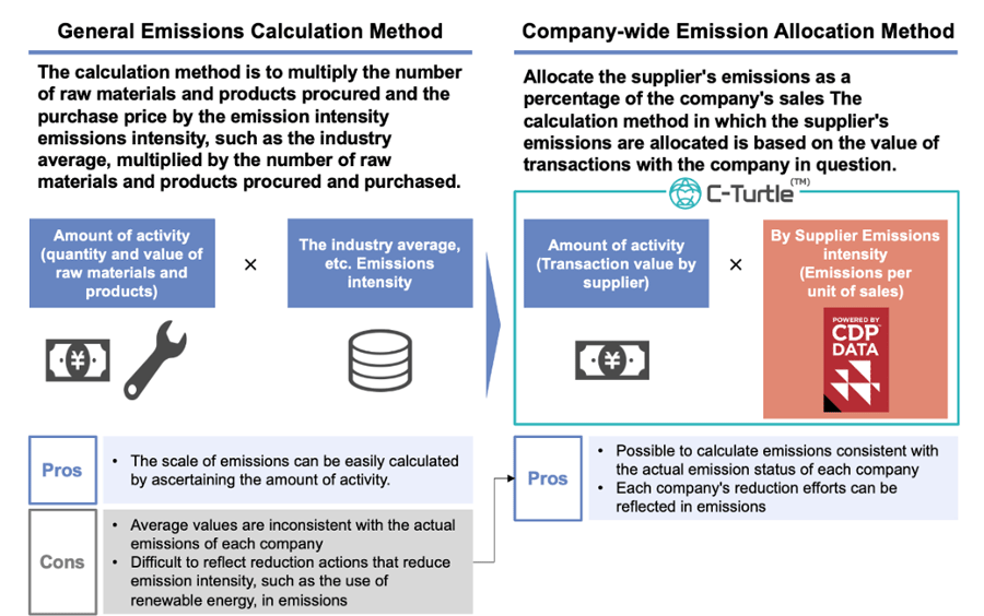 Fig.1. C-Turtle™ Service Features