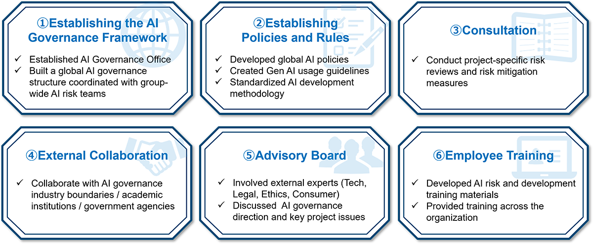 Business reform using AI