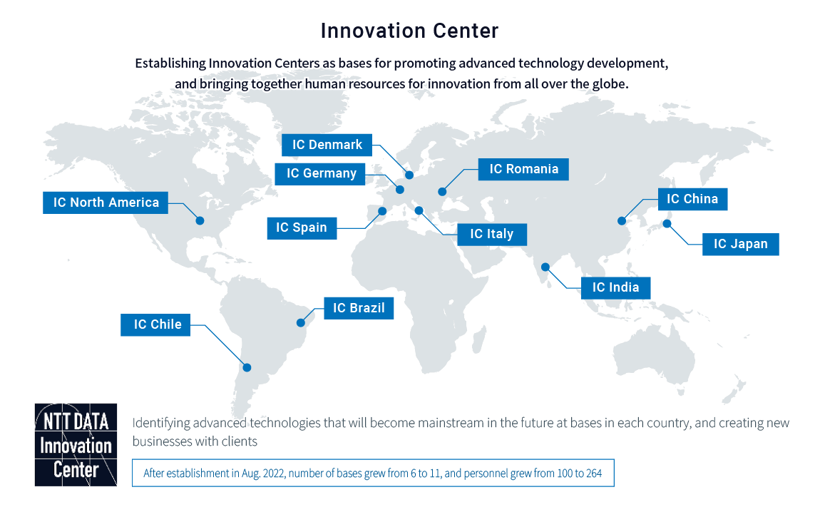Establishing Innovation Centers as bases for promoting advanced technology development, and bringing together human resources for innovation from all over the globe.