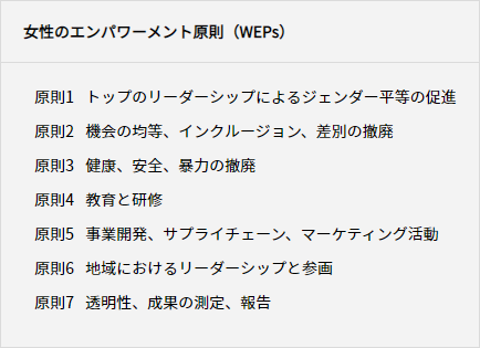 女性のエンパワーメント原則（WEPs）