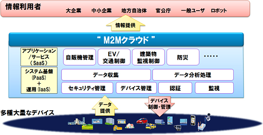 【図】
