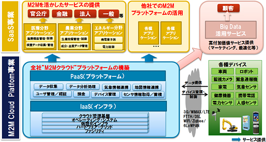 【図】