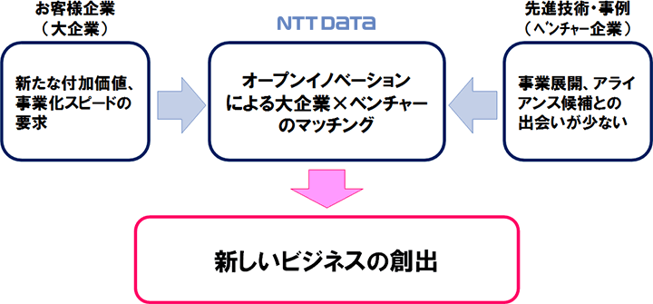 【図】