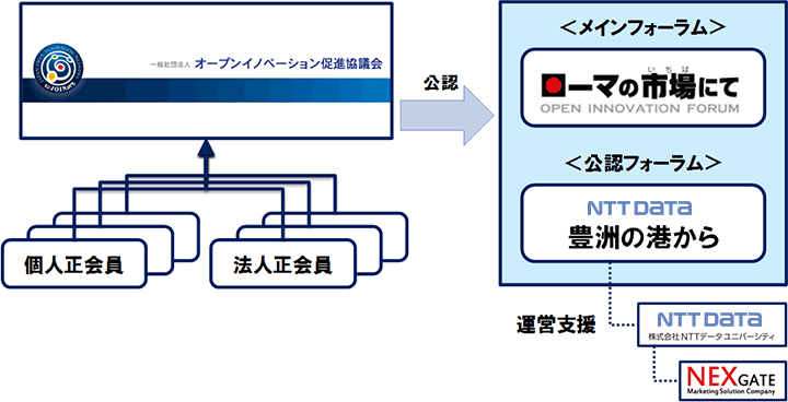 【図】