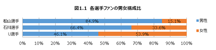 【図】