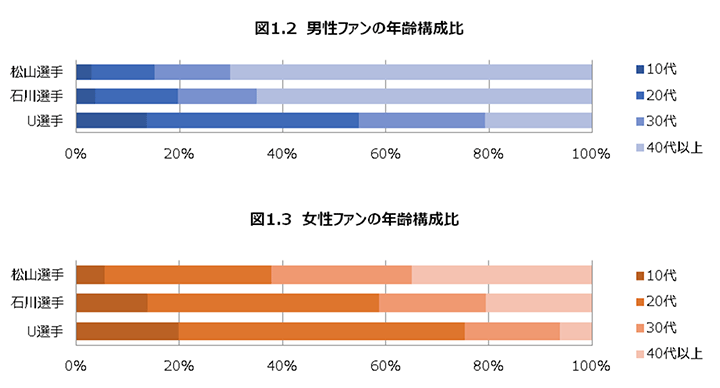 【図】