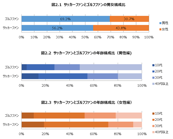【図】