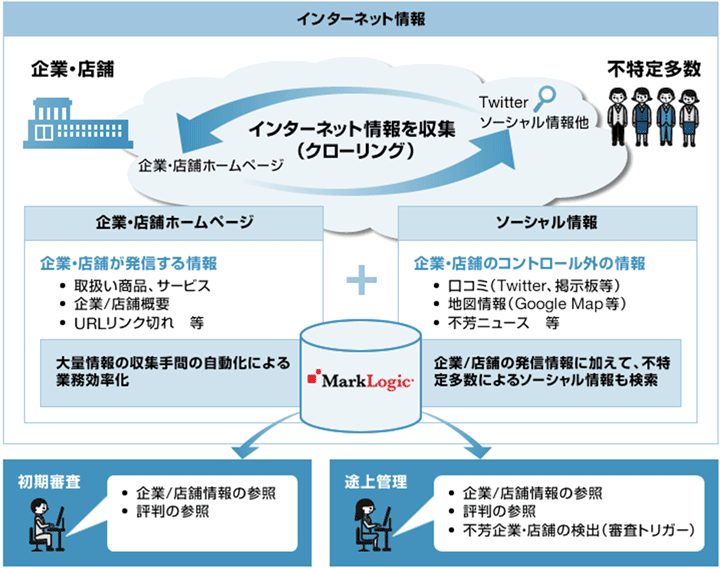 【図】