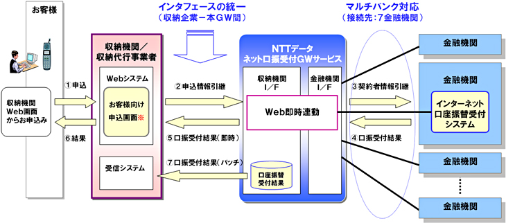 【図】