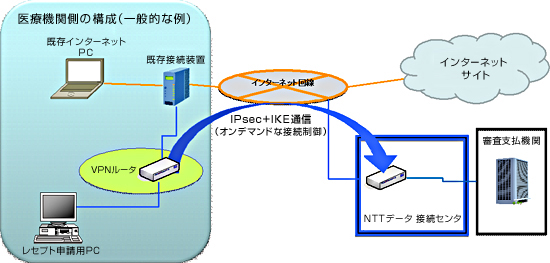 【イメージ】