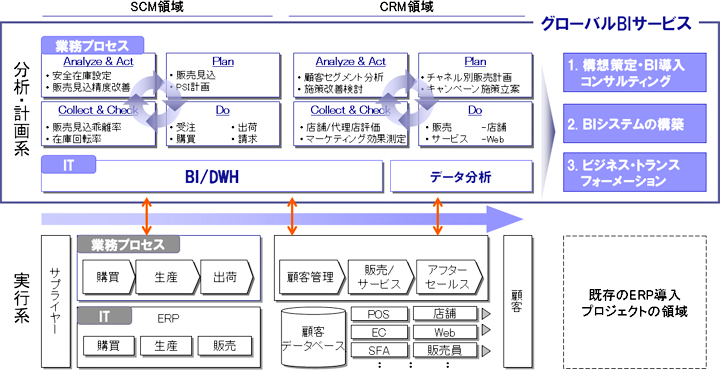 【図】