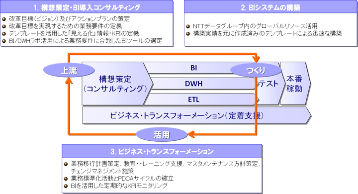 【図】