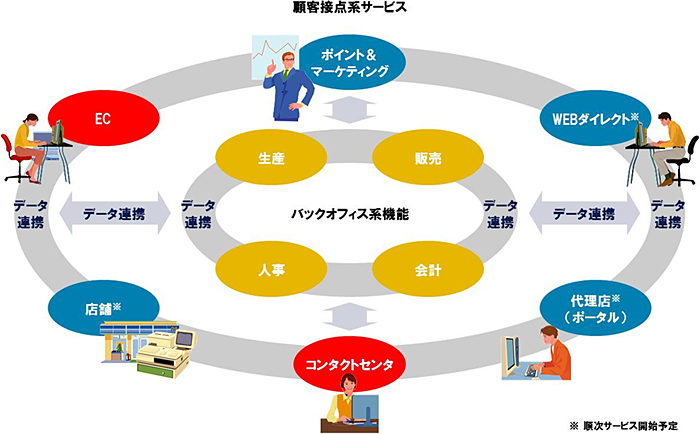 【図】