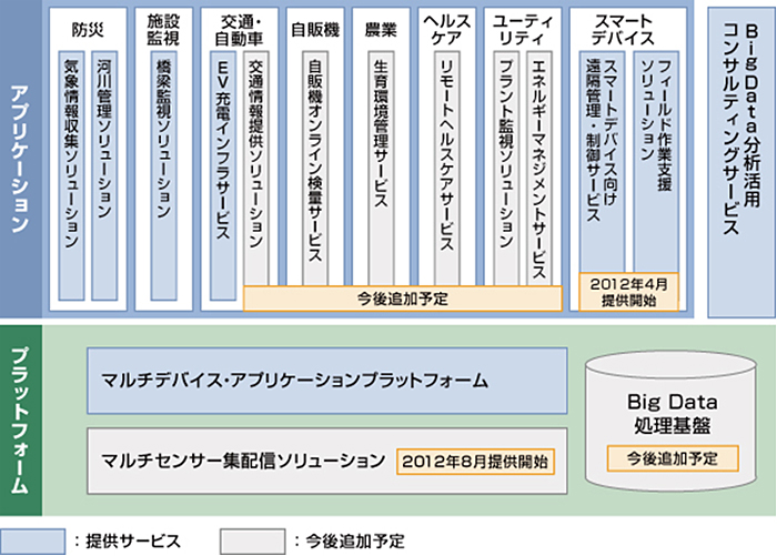 【図】