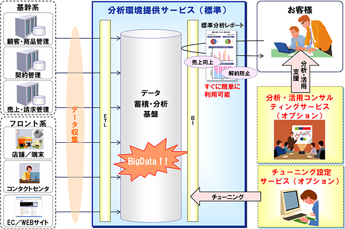 【図】