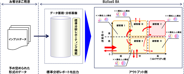 【図】