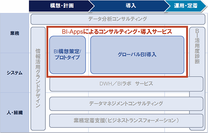 【図】