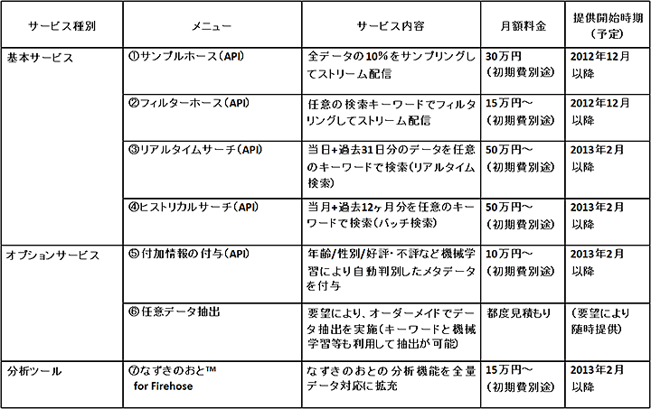 【図】