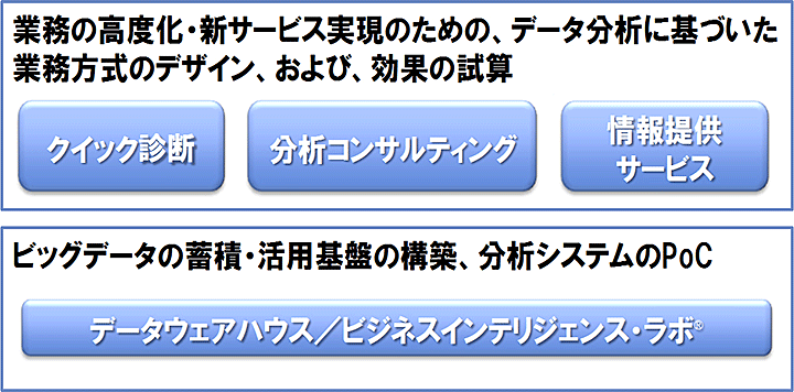 【図】