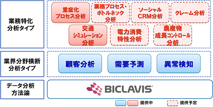 【図】