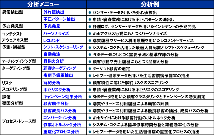 【図】