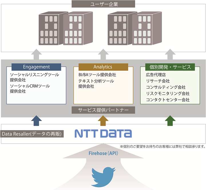 【図】