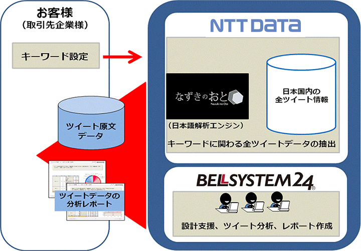 【図】