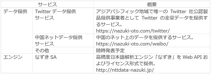 【図】