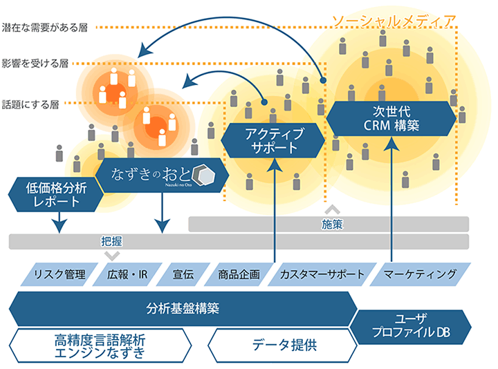【図】