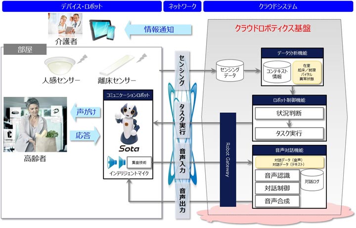 【図】