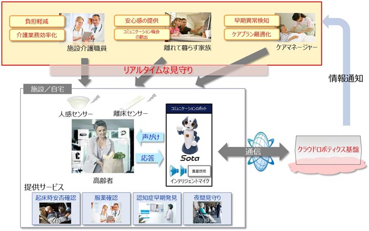 【図】