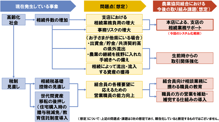 【図】