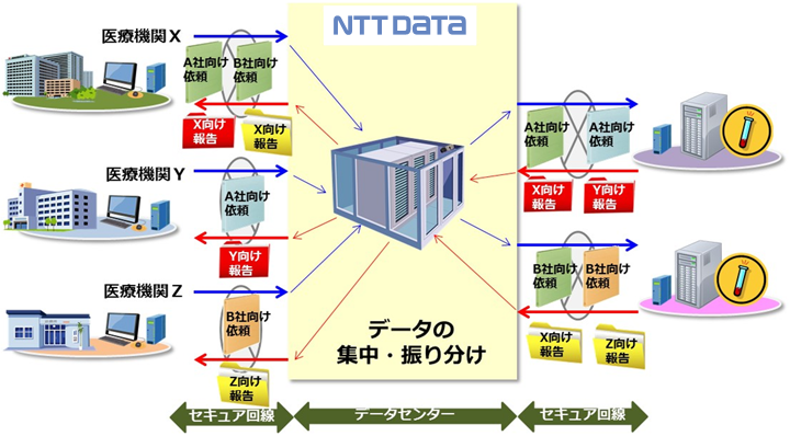 【図】