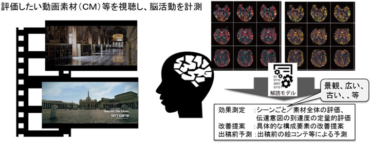【図】