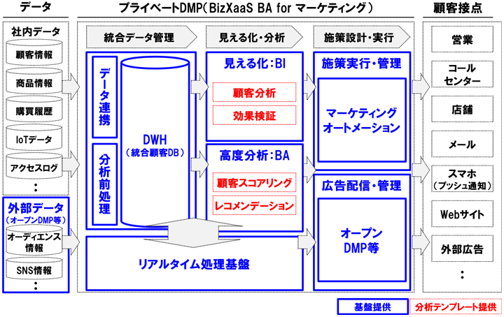 【図】