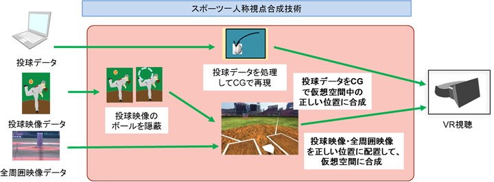 【図】